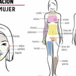 Seguridad de la depilación láser en áreas sensibles: bikini y rostro